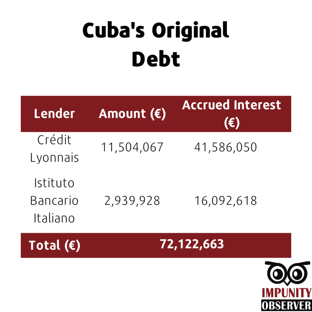 cuba debt