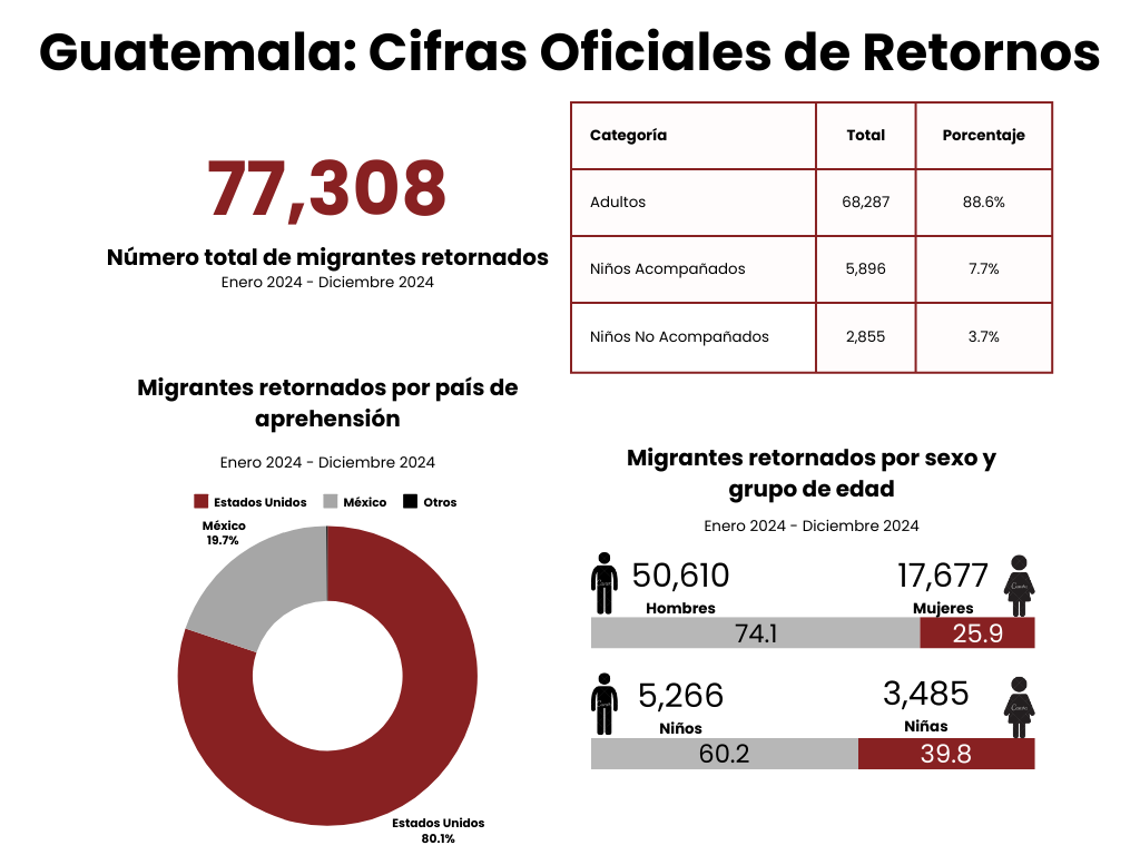 Guatemala deportaciones